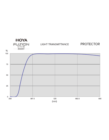 FUSION ONE NEXT PROTECTOR