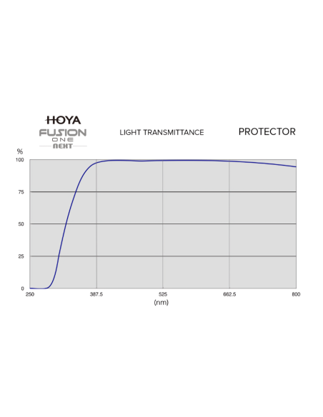 FUSION ONE NEXT PROTECTOR