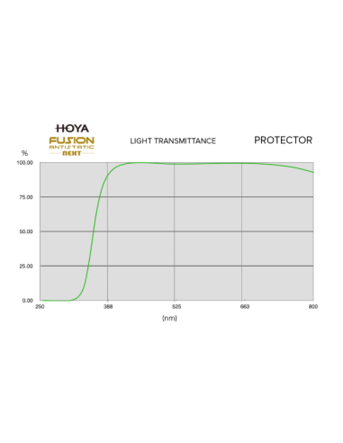 FUSION ANTISTATIC NEXT PROTECTOR