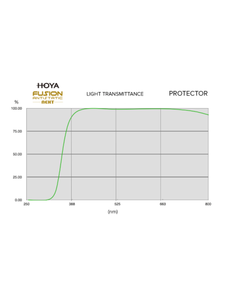 FUSION ANTISTATIC NEXT PROTECTOR