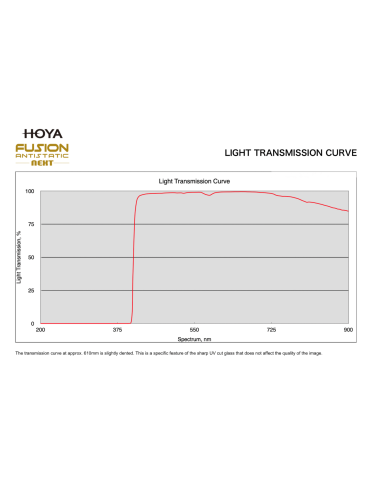 FUSION ANTISTATIC NEXT UV