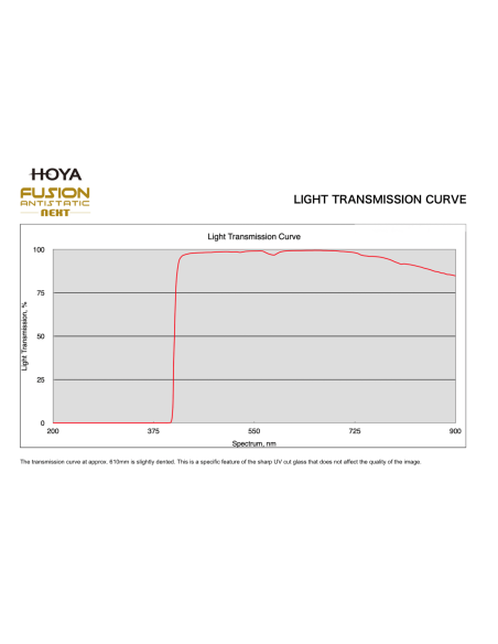 FUSION ANTISTATIC NEXT UV