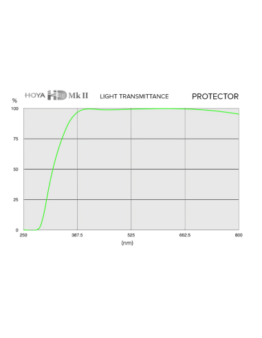 HD Mk II PROTECTOR