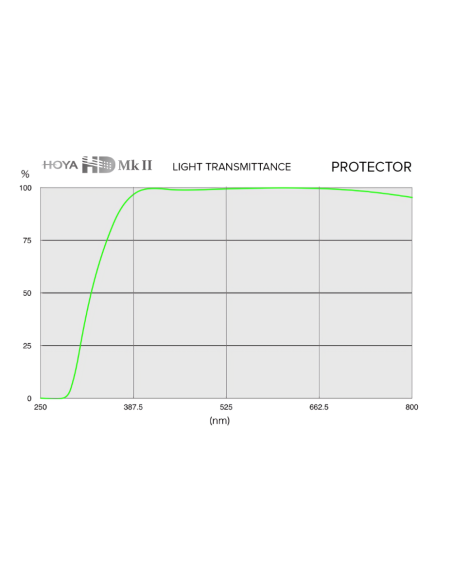 HD Mk II PROTECTOR